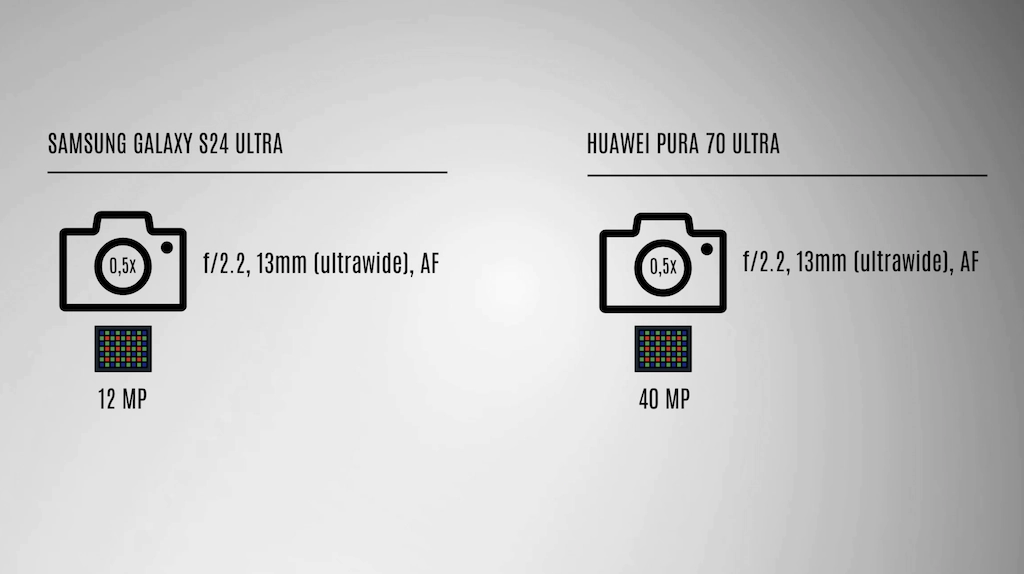 Samsung S24 Ultra vs Huawei P70 Pura Ultra